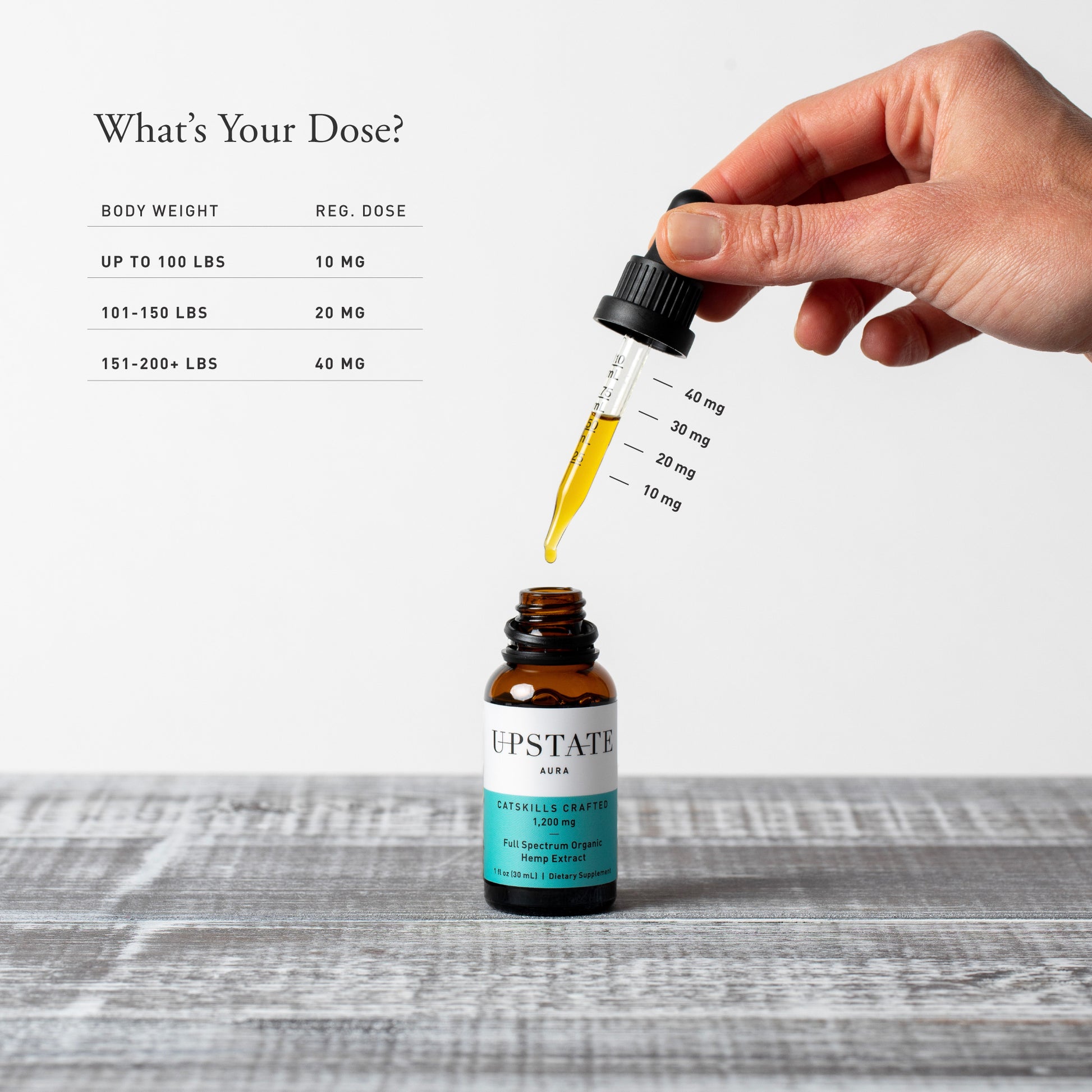 Suggested dose for Organic Full Spectrum Hemp Extract 1,200mg